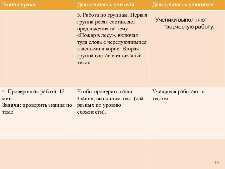 Ученики выполняют творческую работу.