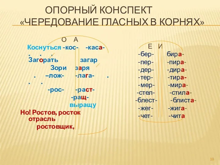 Опорный конспект «Чередование гласных в корнях» О А Коснуться -кос- -каса- . .