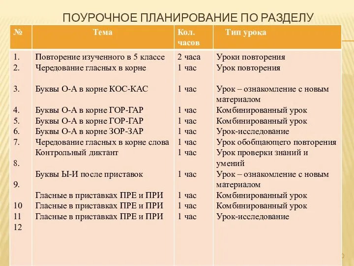 Поурочное планирование по разделу