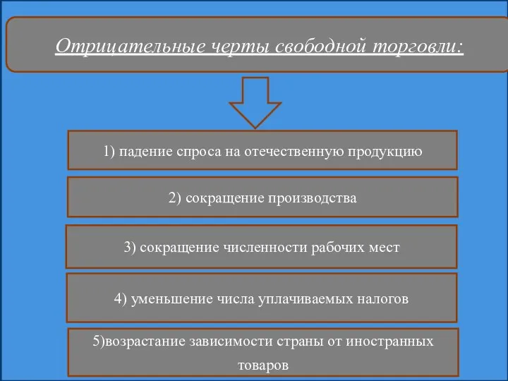 Отрицательные черты свободной торговли: 3) сокращение численности рабочих мест 5)возрастание