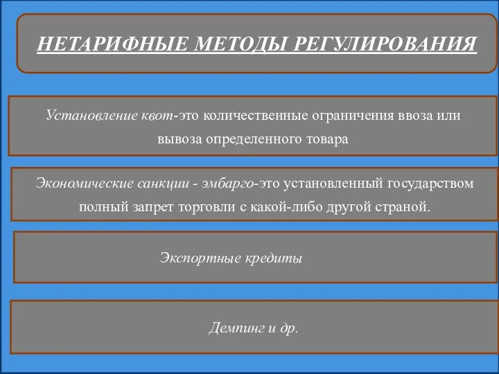 НЕТАРИФНЫЕ МЕТОДЫ РЕГУЛИРОВАНИЯ Установление квот-это количественные ограничения ввоза или вывоза