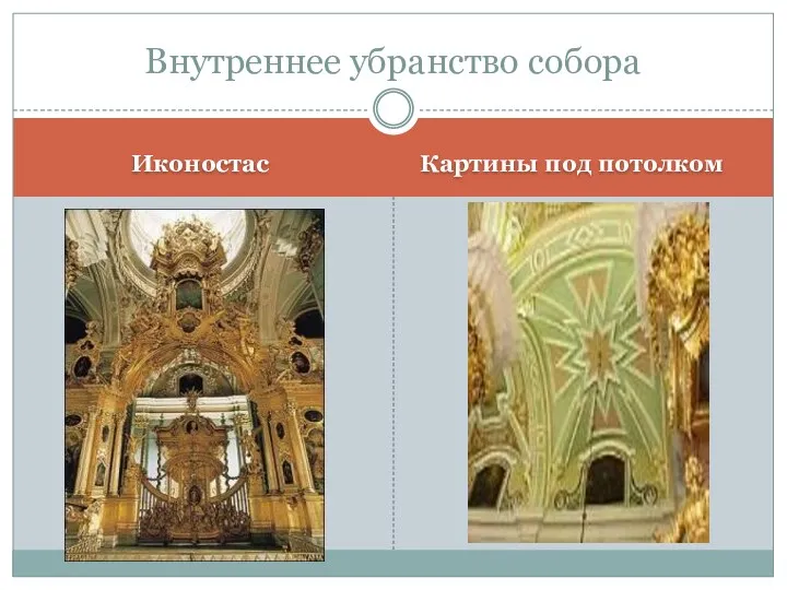 Иконостас Картины под потолком Внутреннее убранство собора
