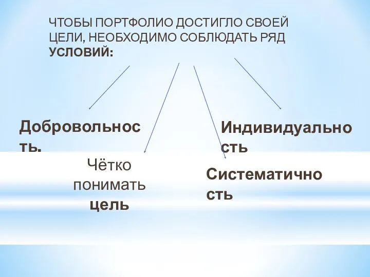 ЧТОБЫ ПОРТФОЛИО ДОСТИГЛО СВОЕЙ ЦЕЛИ, НЕОБХОДИМО СОБЛЮДАТЬ РЯД УСЛОВИЙ: Добровольность. Чётко понимать цель Индивидуальность Систематичность