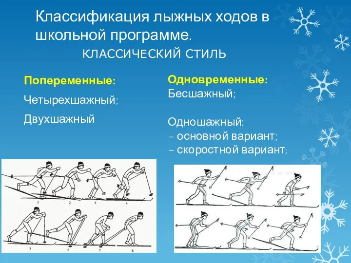 Классификация лыжных ходов в школьной программе. Попеременные: Четырехшажный; Двухшажный Одновременные: Бесшажный; Одношажный: –