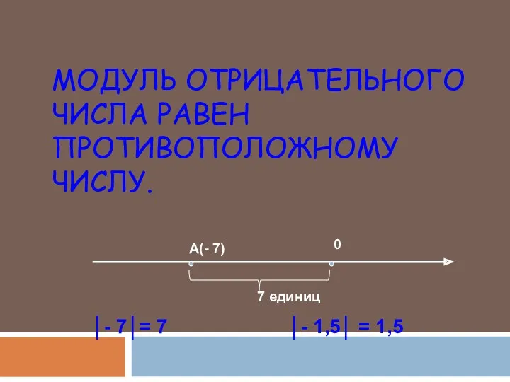 МОДУЛЬ ОТРИЦАТЕЛЬНОГО ЧИСЛА РАВЕН ПРОТИВОПОЛОЖНОМУ ЧИСЛУ.