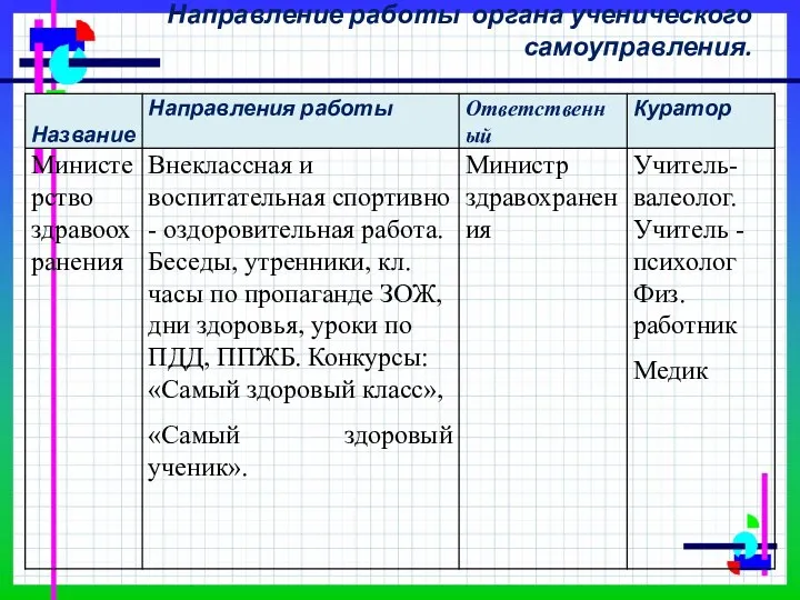 Направление работы органа ученического самоуправления.