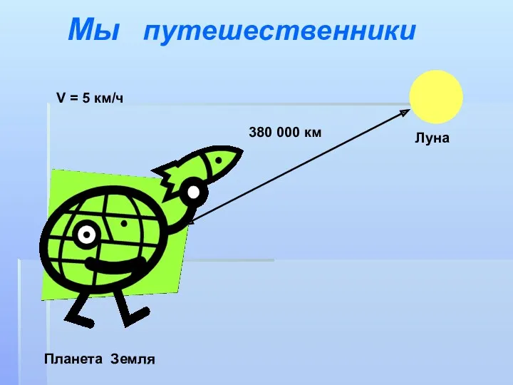 V = 5 км/ч 380 000 км Планета Земля Луна Мы путешественники