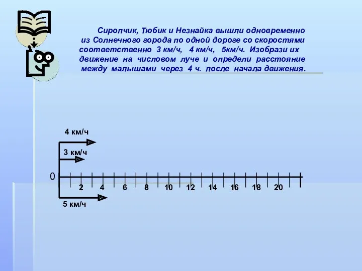 4 км/ч 5 км/ч Сиропчик, Тюбик и Незнайка вышли одновременно