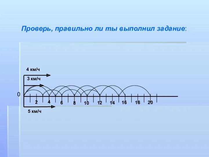 0 4 км/ч 3 км/ч 5 км/ч Проверь, правильно ли