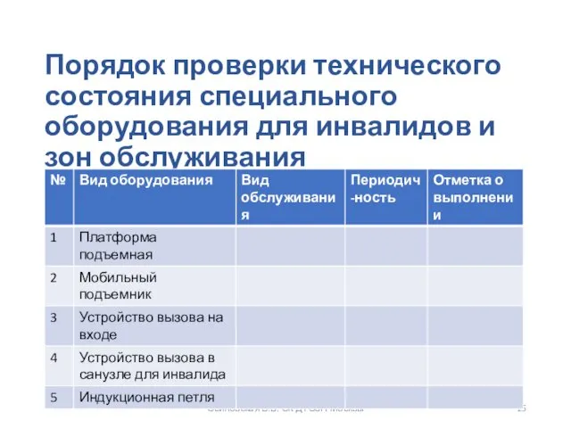 Порядок проверки технического состояния специального оборудования для инвалидов и зон