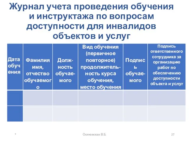 Журнал учета проведения обучения и инструктажа по вопросам доступности для