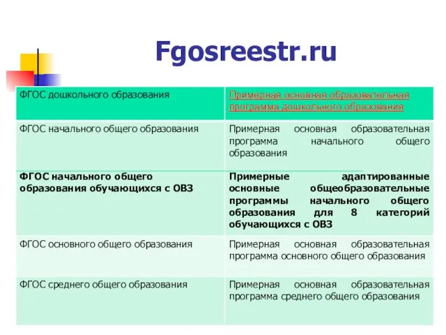 Fgosreestr.ru