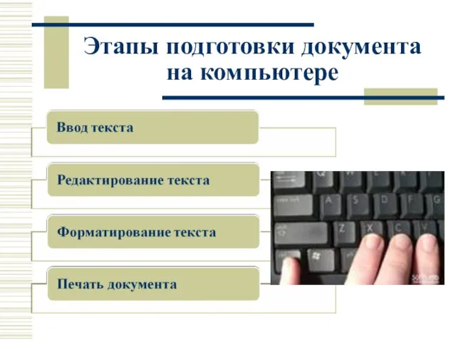 Этапы подготовки документа на компьютере
