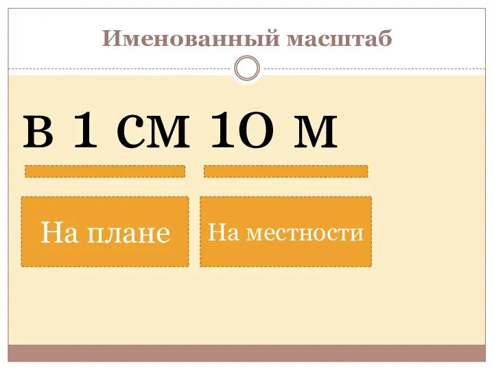 Именованный масштаб в 1 см 10 м На плане На местности