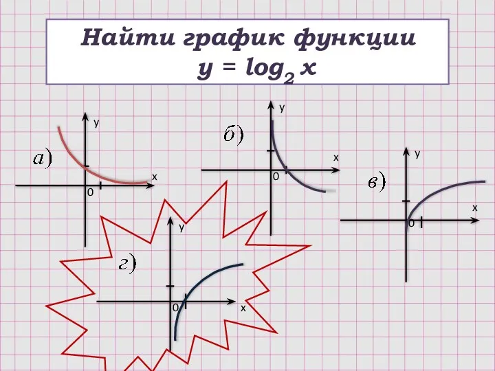 Найти график функции y = log2 x y y y