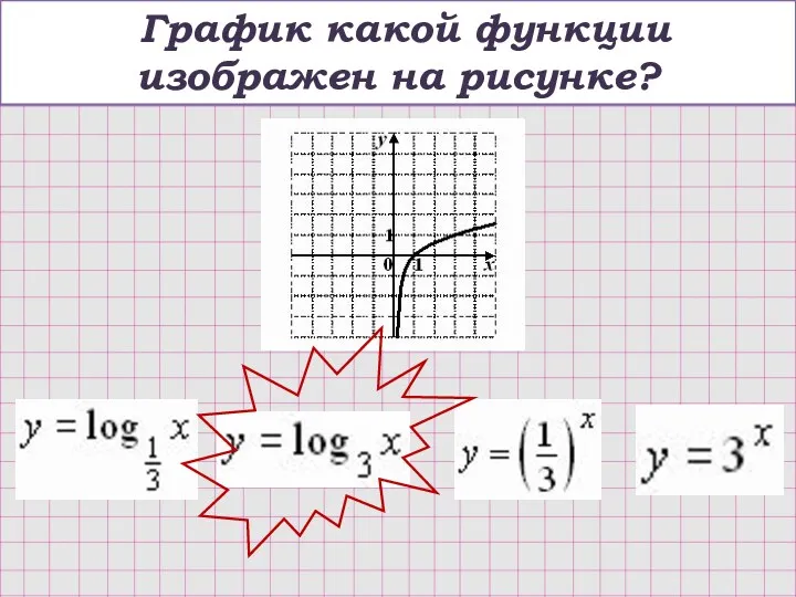 График какой функции изображен на рисунке?
