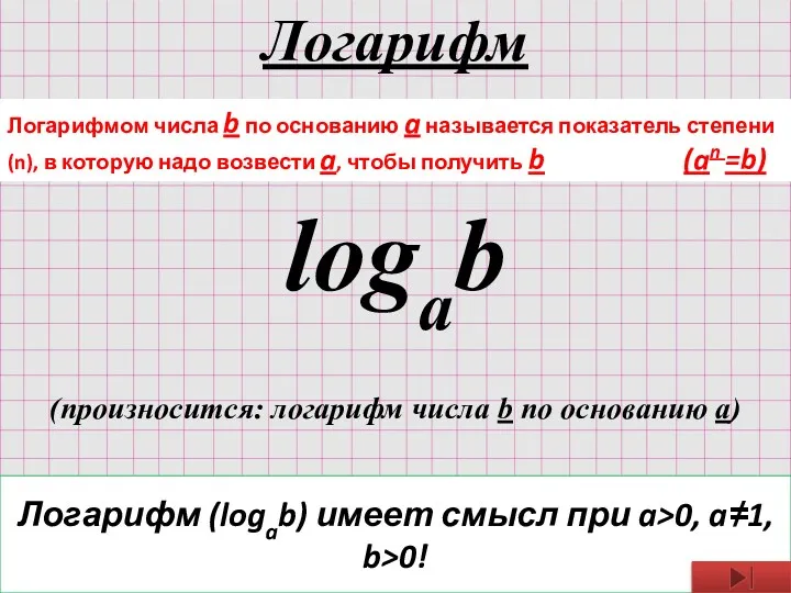 Логарифм Логарифмом числа b по основанию a называется показатель степени