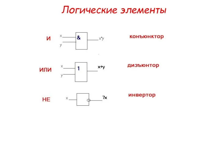 Логические элементы Логические элементы