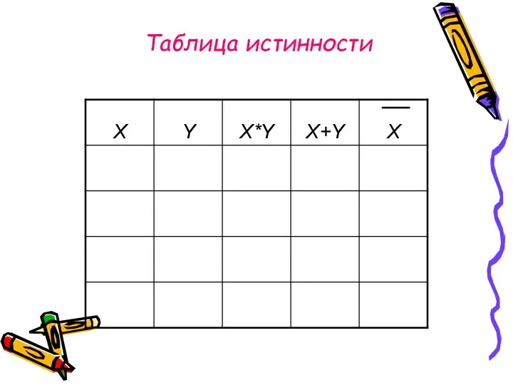 Таблица истинности