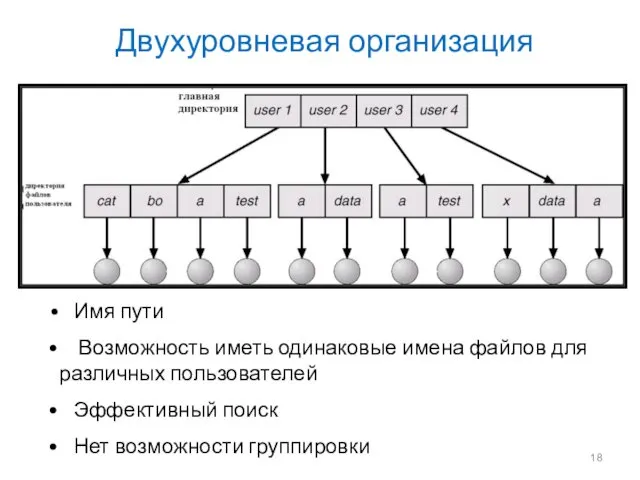 Двухуровневая организация Имя пути Возможность иметь одинаковые имена файлов для