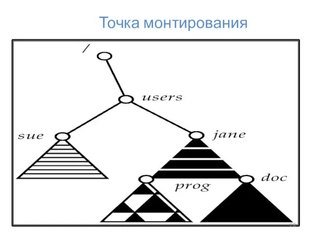 Точка монтирования