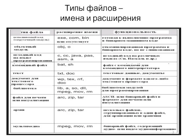 Типы файлов – имена и расширения