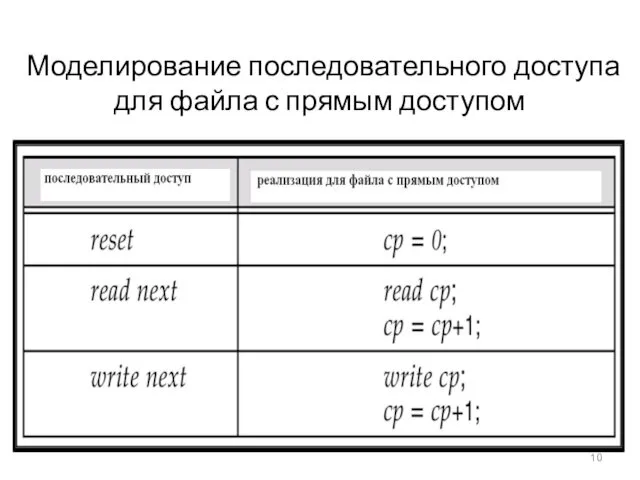 Моделирование последовательного доступа для файла с прямым доступом