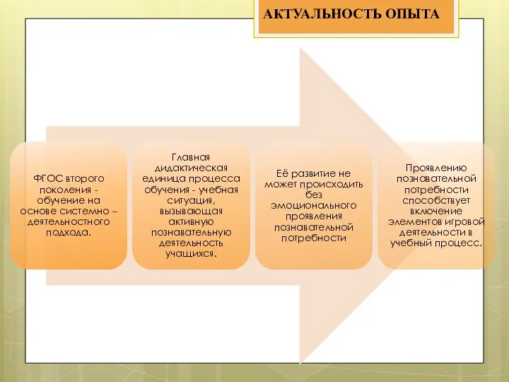 АКТУАЛЬНОСТЬ ОПЫТА