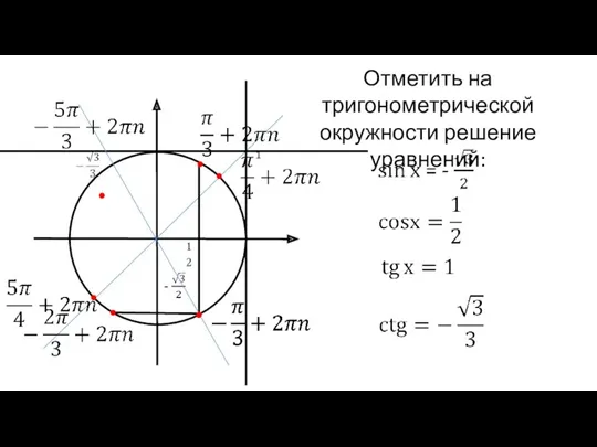 Отметить на тригонометрической окружности решение уравнений: 1