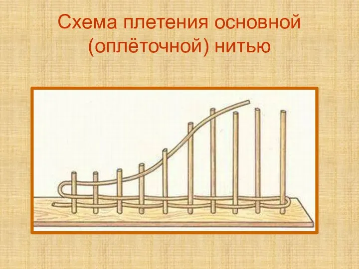 Схема плетения основной(оплёточной) нитью