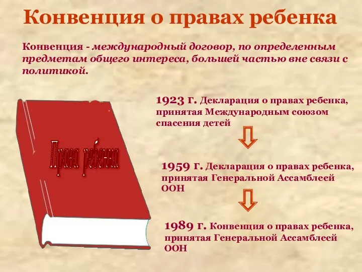 Конвенция о правах ребенка Конвенция - международный договор, по определенным предметам общего интереса,