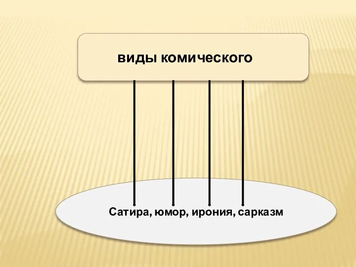 Сатира, юмор, ирония, сарказм виды комического