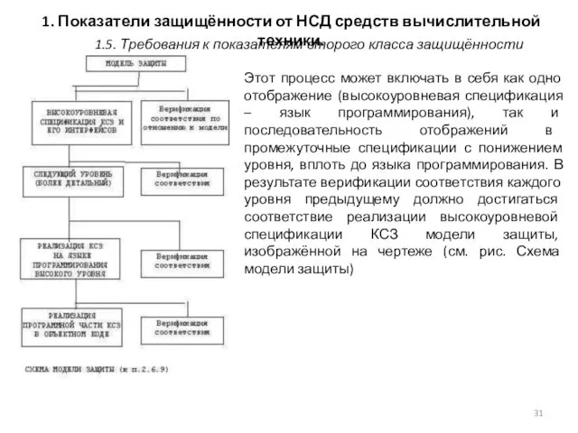 1. Показатели защищённости от НСД средств вычислительной техники. Этот процесс