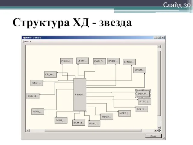 Слайд 30 Структура ХД - звезда