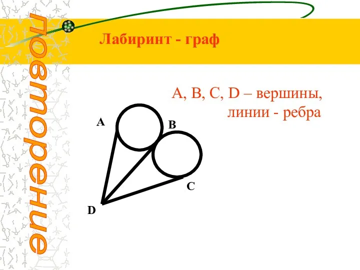 повторение Лабиринт - граф А В С D A, В, С, D –