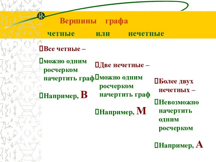 Вершины графа Все четные – можно одним росчерком начертить граф Например, В Две