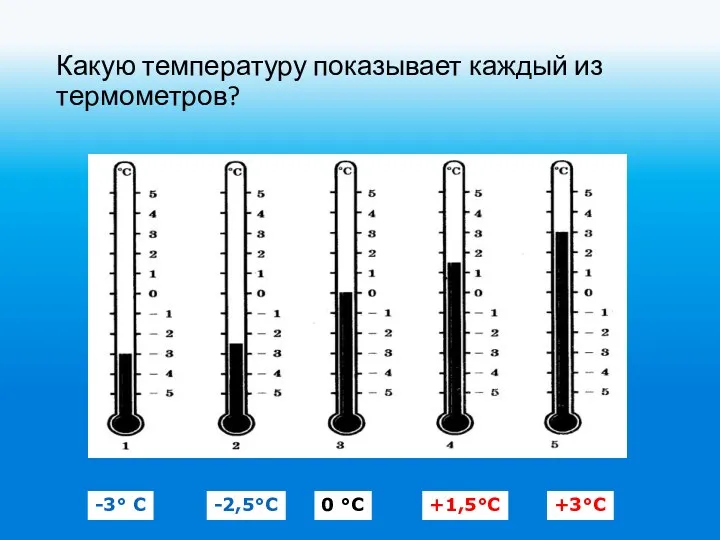 Какую температуру показывает каждый из термометров? -3° С -2,5°С 0 °С +1,5°С +3°С