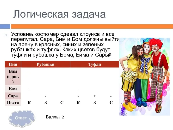 Логическая задача Условие: костюмер одевал клоунов и все перепутал. Сара,