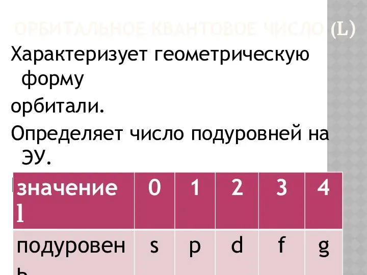 Орбитальное квантовое число (l) Характеризует геометрическую форму орбитали. Определяет число