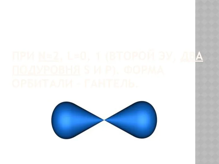 При n=2, L=0, 1 (второй ЭУ, два подуровня s и p). Форма орбитали – гантель.