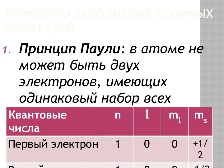 Принципы заполнения атомных орбиталей. Принцип Паули: в атоме не может