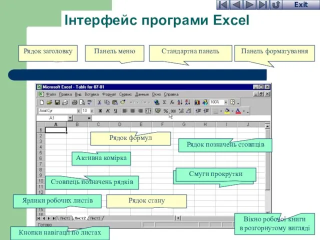 Інтерфейс програми Excel Рядок заголовку Панель меню Стандартна панель Панель