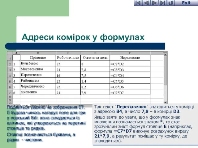 Адреси комірок у формулах Так текст "Перелазенко" знаходиться у комірці