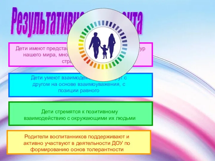 Дети имеют представления о многообразии культур нашего мира, многонациональности планеты,