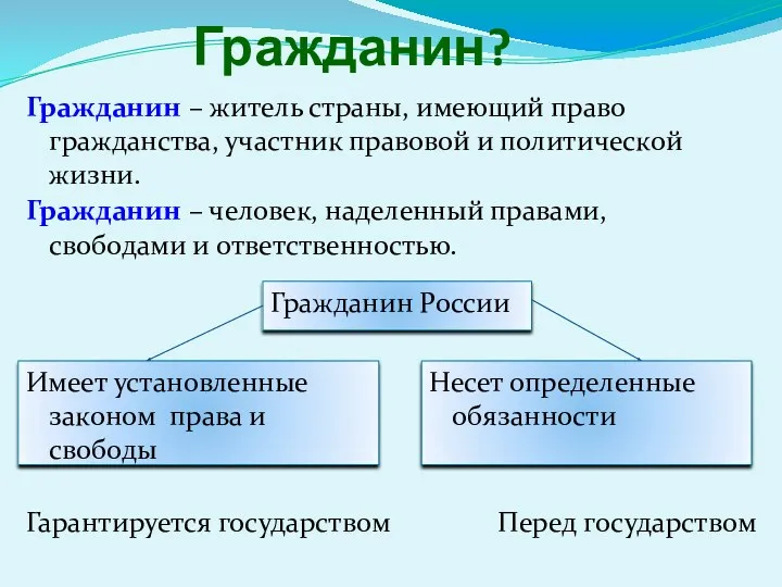 Гражданин? Гражданин – житель страны, имеющий право гражданства, участник правовой и политической жизни.