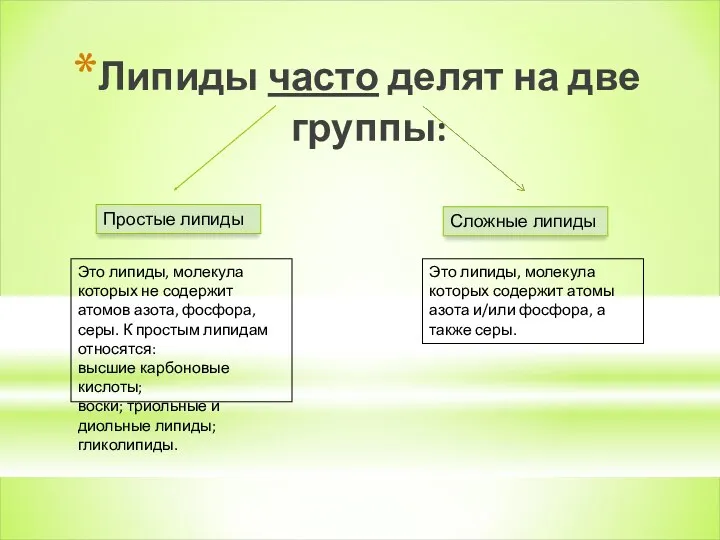 Липиды часто делят на две группы: Простые липиды Сложные липиды