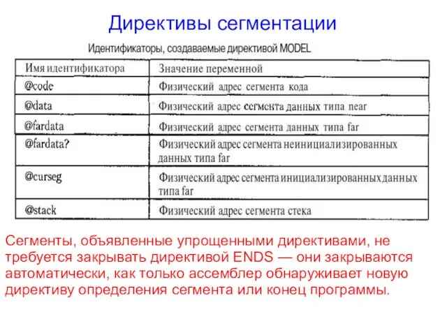 Директивы сегментации Сегменты, объявленные упрощенными директивами, не требуется закрывать директивой