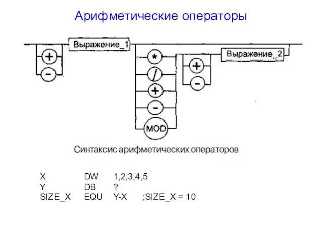 Арифметические операторы X DW 1,2,3,4,5 Y DB ? SIZE_X EQU Y-X ;SIZE_X = 10