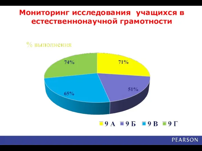 Мониторинг исследования учащихся в естественнонаучной грамотности