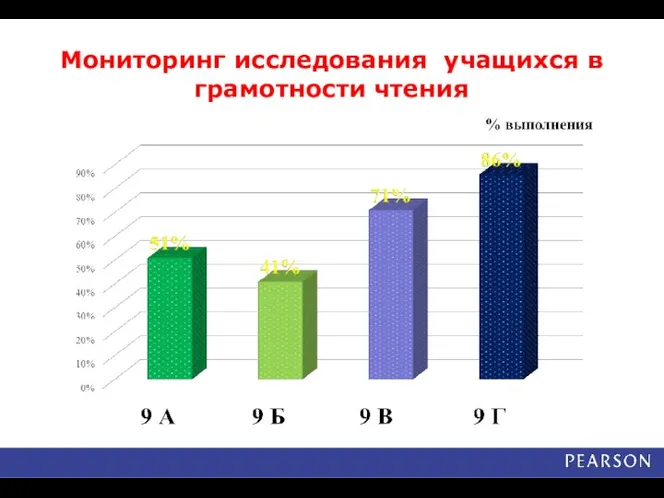 Мониторинг исследования учащихся в грамотности чтения